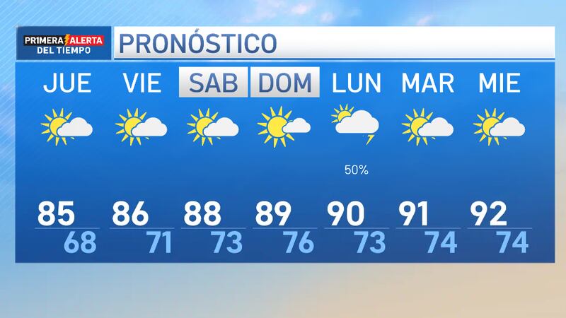 Poca lluvia para nuestro estado